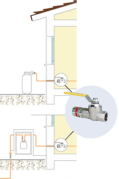 Residential thermal gas thermal shutoff at supply line