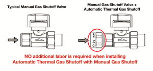 FireBag Gas Thermal Gas Shutoff Valve and Manual Valve Assembly