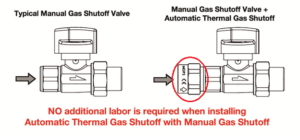 Manual gas valve with thermal activated shutoff