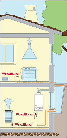 Residential Gas Safety